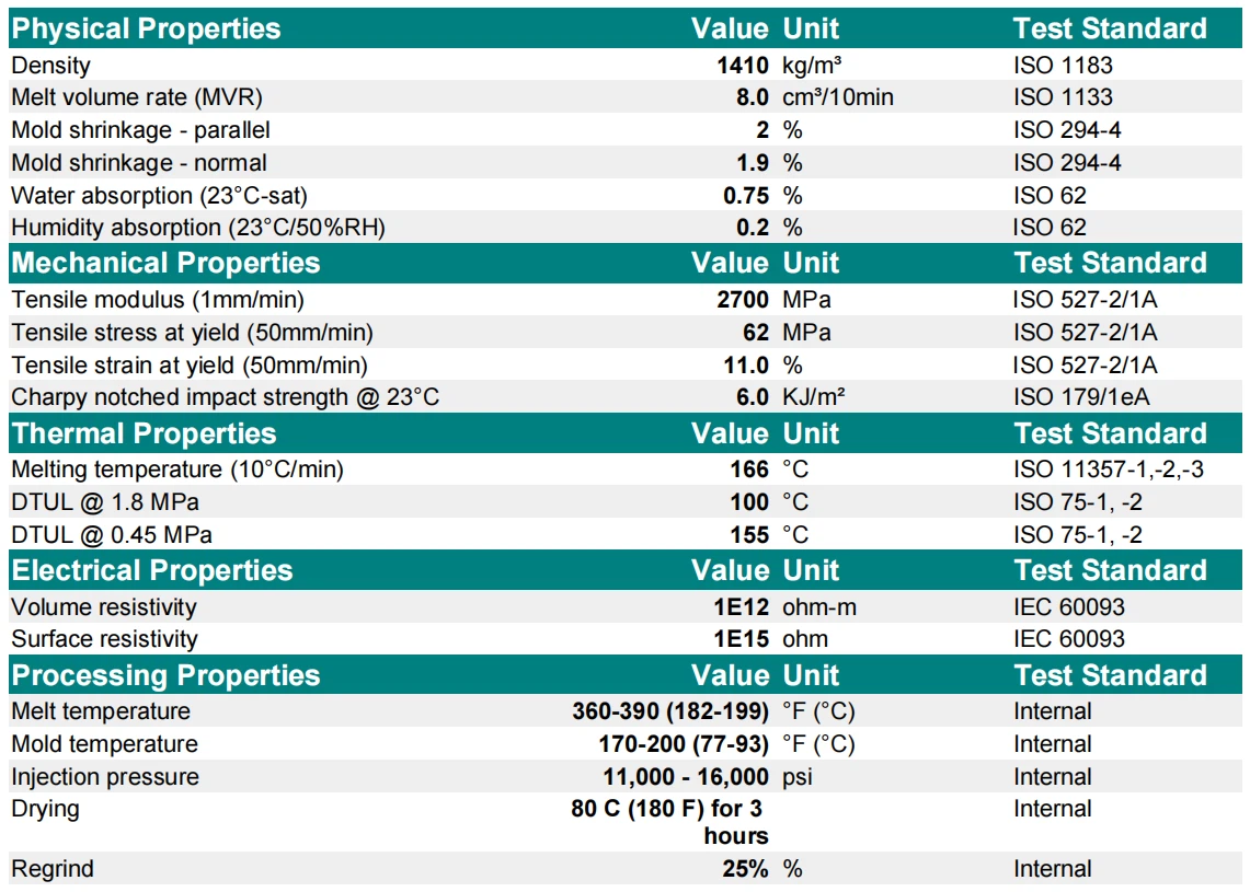 Data Sheet of the POM Balls Data Sheet of the POM Balls